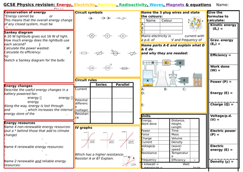 AQA 9-1 GCSE Science/Physics- Paper 1 & 2 basics review poster (No Forces)