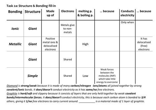 AQA 9-1 GCSE Science/Chemistry - 2. Structure & Bonding revision poster + Crossword