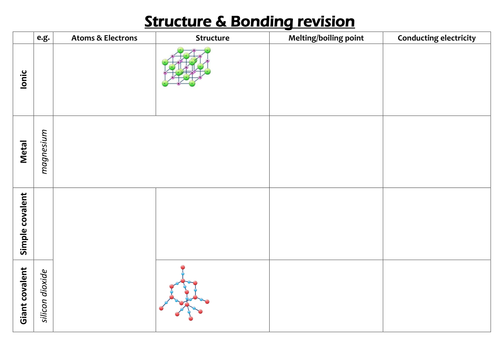 AQA 9-1 GCSE Science/Chemistry - 2. Structure & Bonding review outline