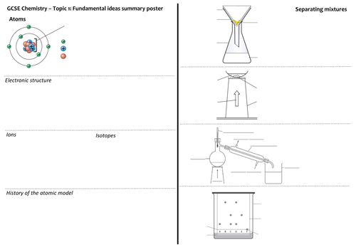 AQA 9-1 GCSE Science/Chemistry - 1. Atoms & Periodic Table review outline