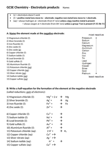 AQA 9-1 GCSE Science/Chemistry - 4. Electrolysis practice