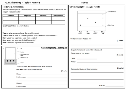 AQA 9-1 GCSE Science/Chemistry - 8. Analysis revision poster