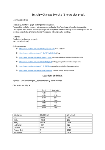 Enthalpy changes ICT lesson