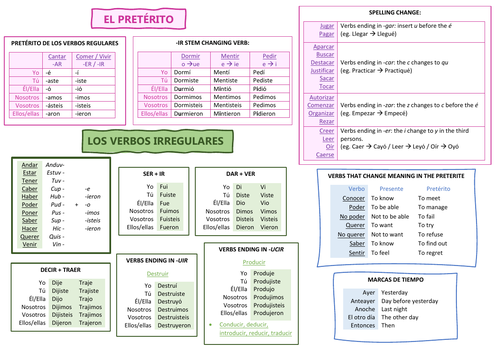 Verbos del pretérito (spanish) | Teaching Resources