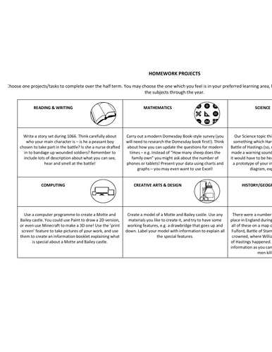 The Normans Homework Project Home Learning