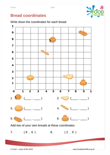 The bread stories- bread coordinates