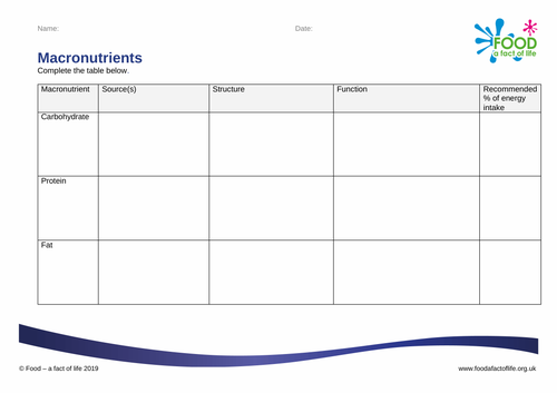 Nutrients - Macronutrients PowerPoint