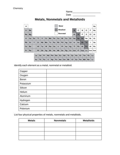 Metals, Nonmetals and Metalloids Worksheet (With Answers)