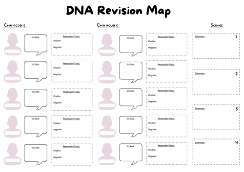 English Literature Dna By Dennis Kelly Character Description And Scenes