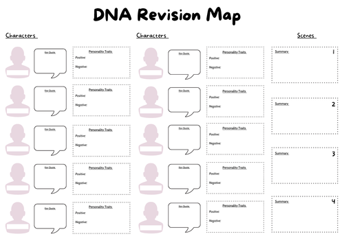 English Literature DNA by Dennis Kelly - Character Description  & Scenes Revision A3 Mapping Sheet