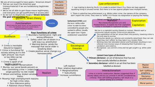 Criminology Unit 2 Theories revision