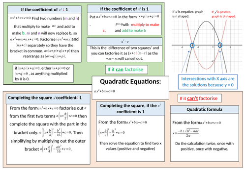 Quadratic Equations Mind Map Quadratic Equations Mind Map Gcse | Teaching Resources