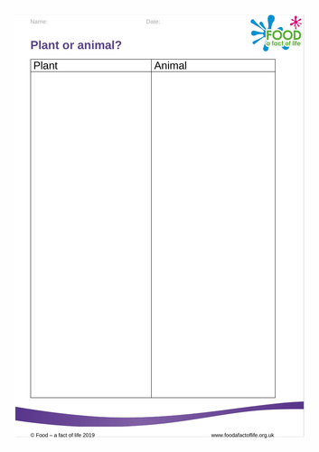 Food and Farming - Plant or Animal Worksheet