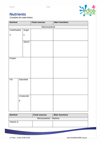 Nutrients - Nutrient Food Sources Worksheet