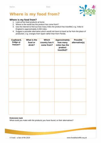 Food and Farming - Where does food come from?