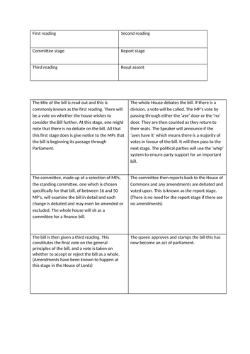 law making card activity