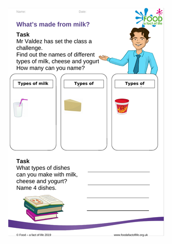 The farm visit- what is made from milk?