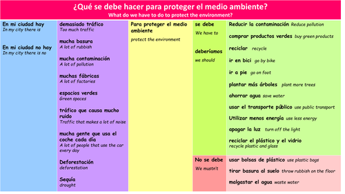 Sentence builder environment