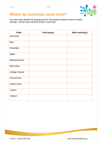 Nutrients - Nutrient Sources Worksheet