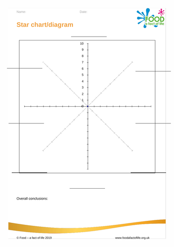 Sensory Work With Food - Tasting Activities
