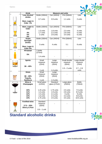 Alcohol - Fact Sheet