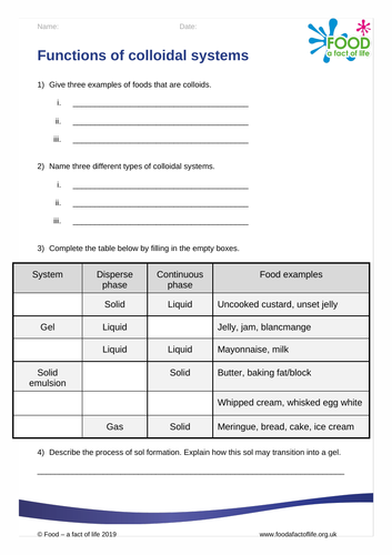 Functional Properties of Food - Collodial Systems