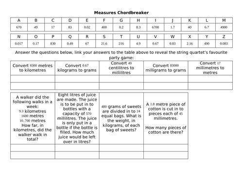 Measures Chordbreaker