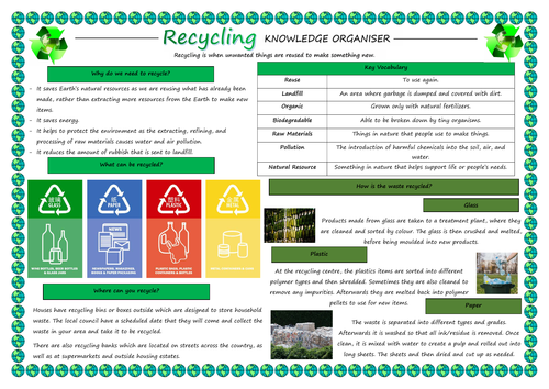 Recycling Knowledge Organiser!