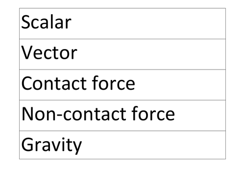 AQA Forces - Key words for display