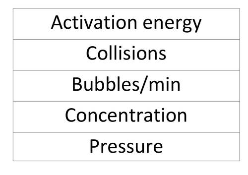 AQA Rates of reaction - Key words for display