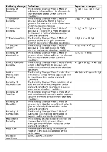 Chemistry Definitions Atomic Structure Matching Card Game