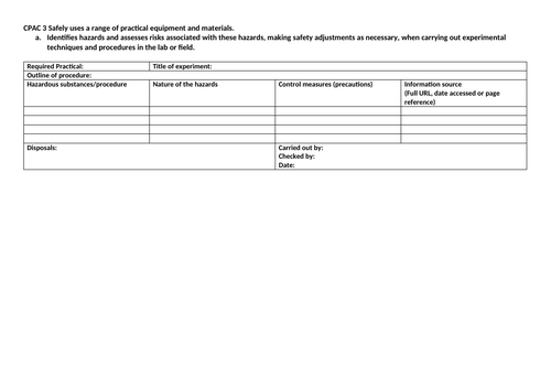Risk Assessment table
