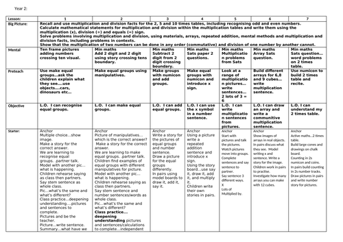 Multiplication Year 2 WRH | Teaching Resources