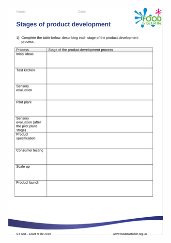 Food Product Development - Product Development