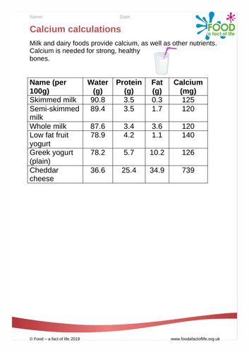 The amazing lunchbox- calcium calculations