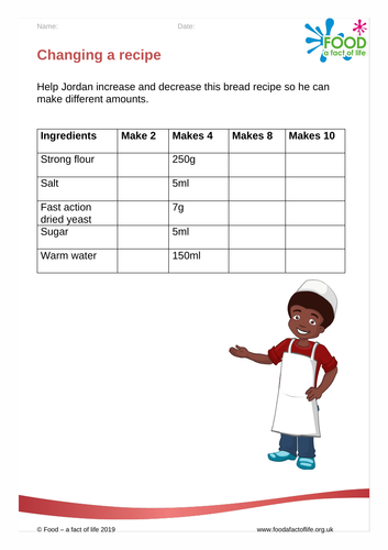 The bread stories- changing a recipe
