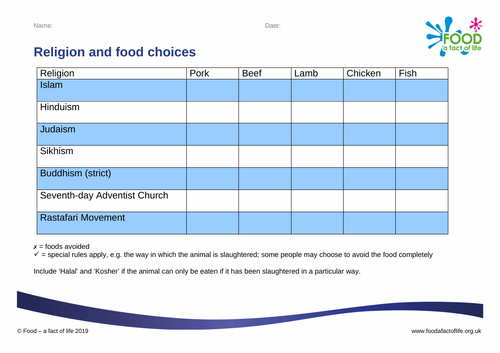 Lifestyle - Religion and Food Fact Sheet