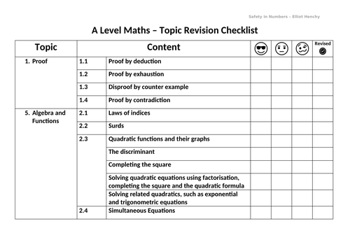 A Level Maths - Pure Topic Revision Checklist
