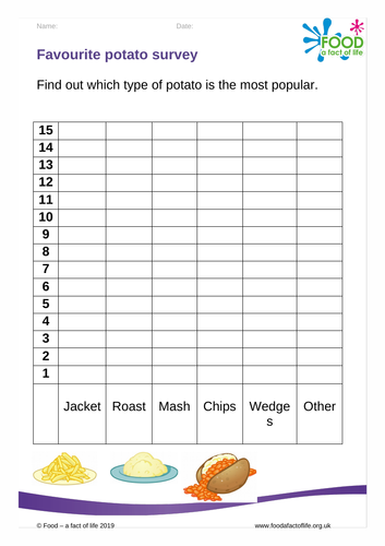 The bucket garden- favourite potato survey