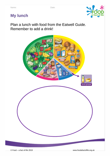 Healthy Eating - Key Fact 3 - My Lunchbox