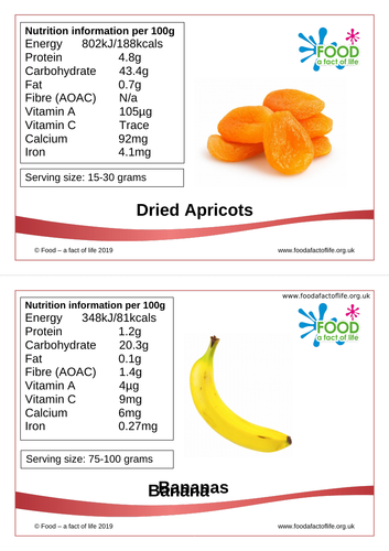Healthy Eating - Nutrient Cards