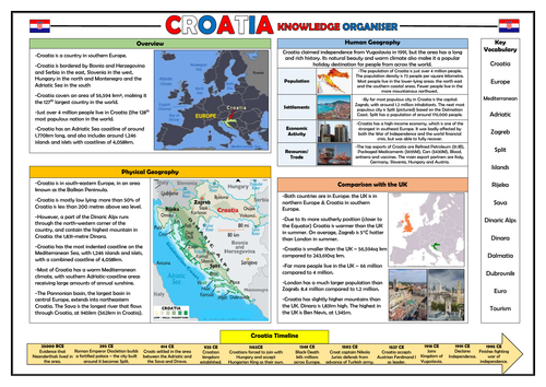 Croatia Knowledge Organiser - KS2 Geography Place Knowledge!