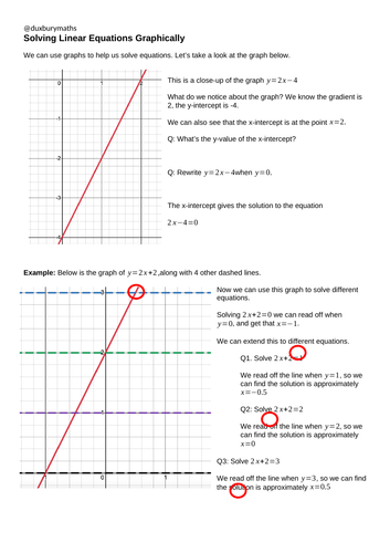 Solving Linear Equations Graphically