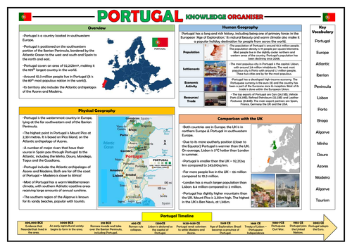 Portugal Knowledge Organiser - KS2 Geography Place Knowledge!