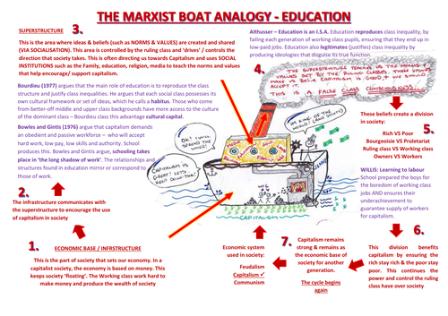 Visual summaries pack 1