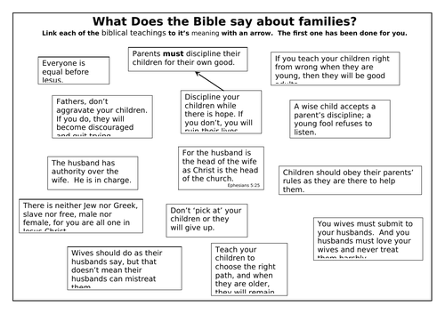 AQA RELIGIOUS STUDIES GCSE THEME A