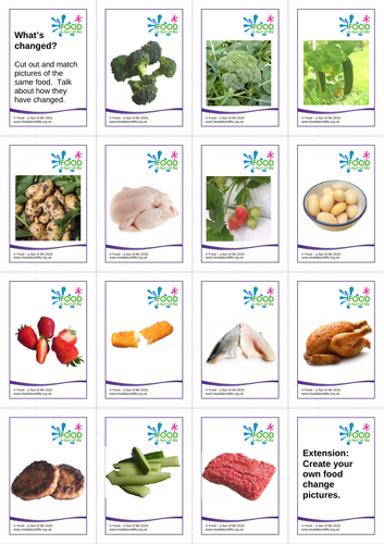 Food and Farming - What's Changed?