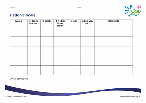 Sensory Evaluation - Hedonic Scales
