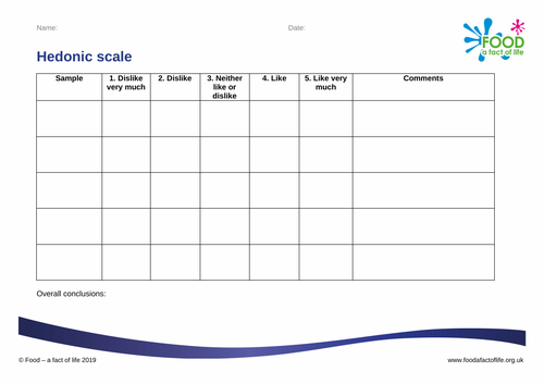 What Is Hedonic Test In Sensory Evaluation