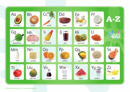 A-Z Food Poster